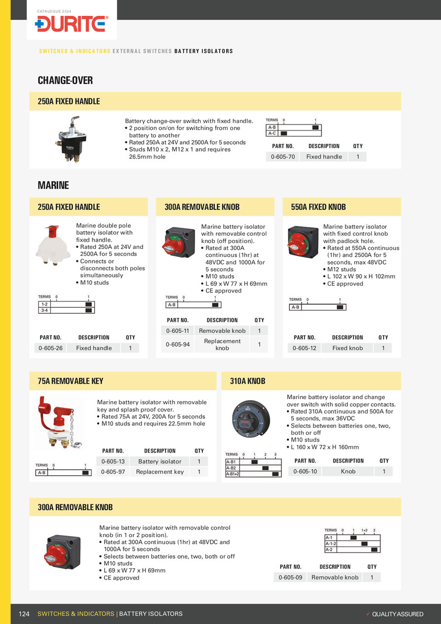 Durite 2024 Catalogue - 3-124