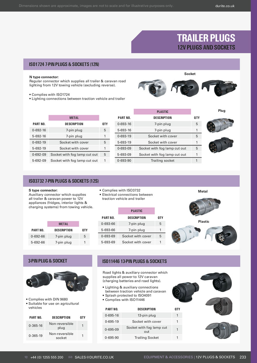 Durite 2024 Catalogue - 6-233